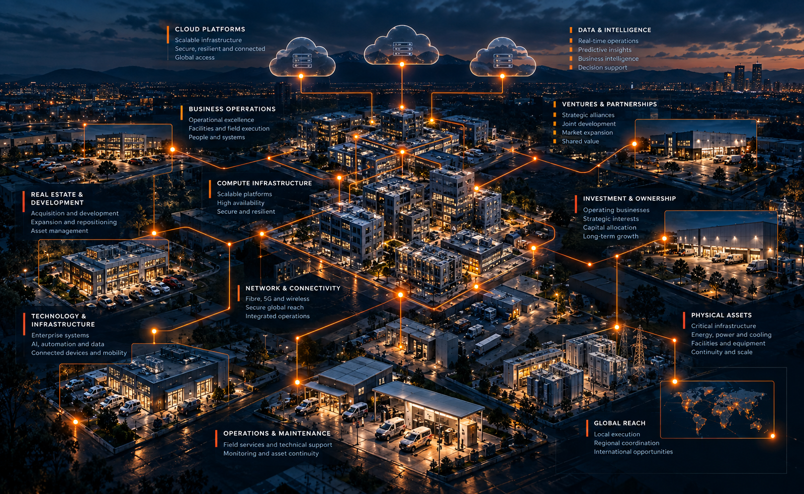 Aerial view of a connected city at dusk with location nodes and route arcs representing geolocation, mobility and cloud communication