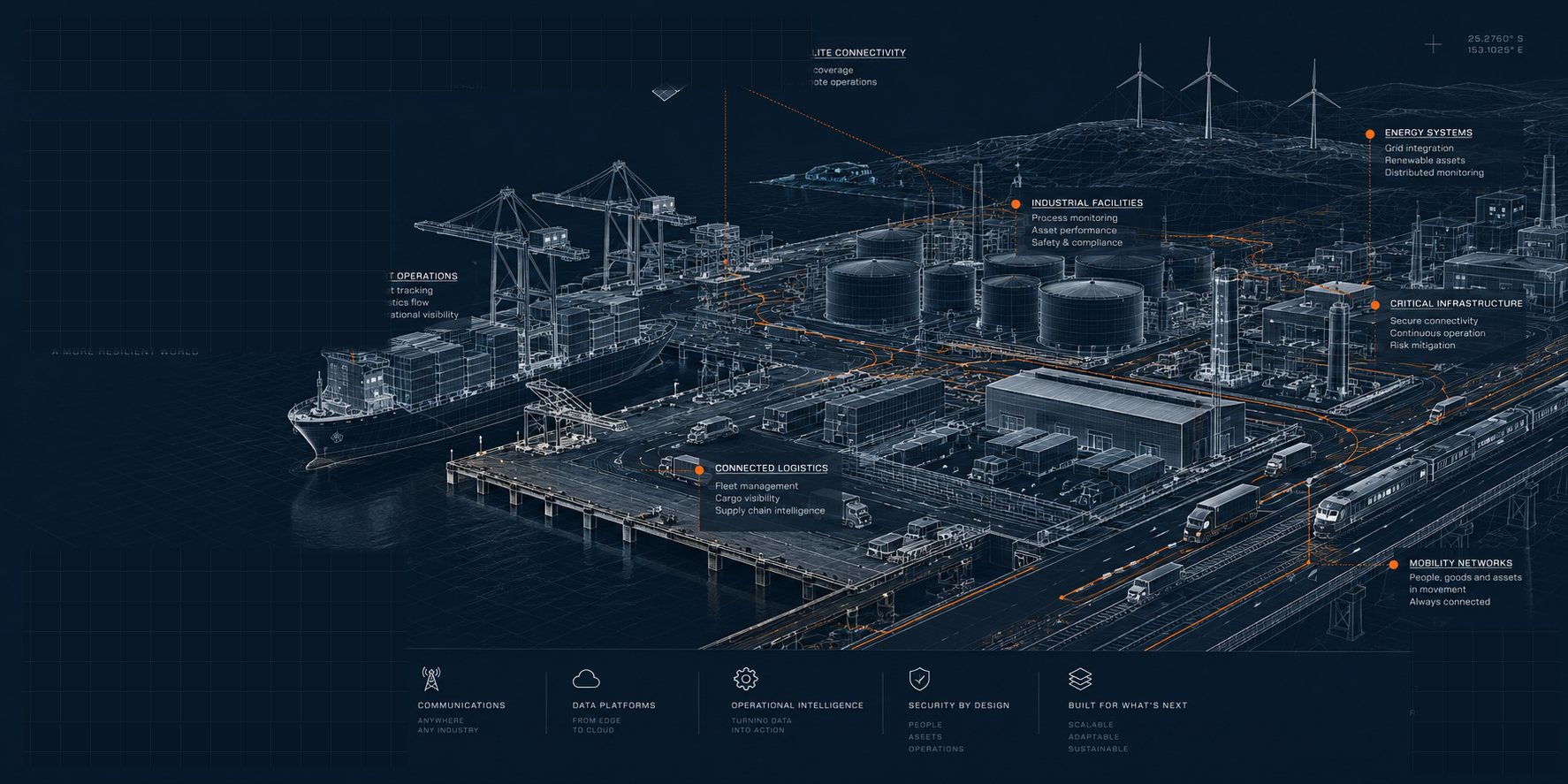 Enterprise technology projects and systems